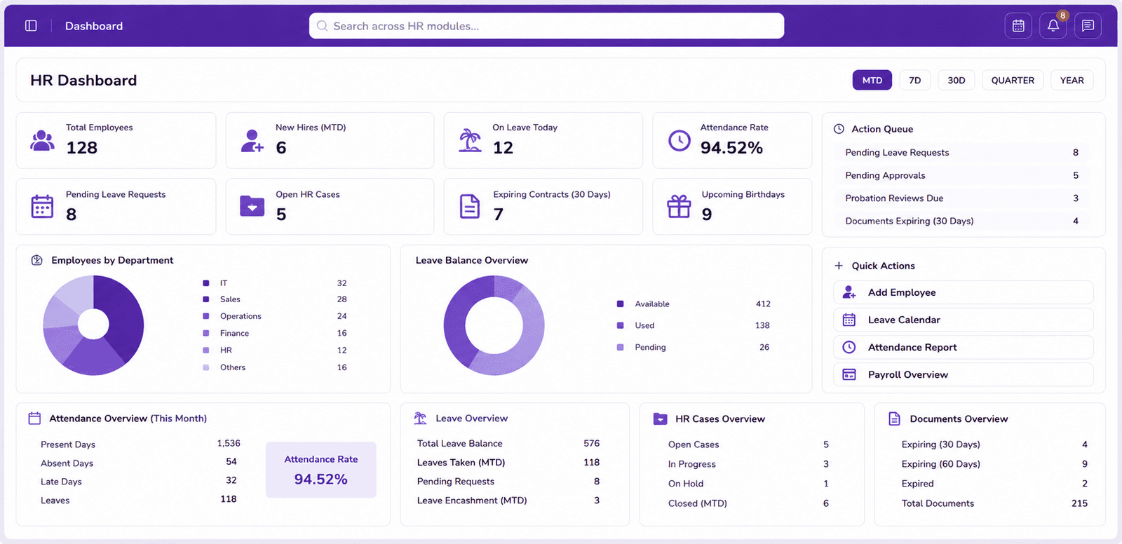 HiHR Overview